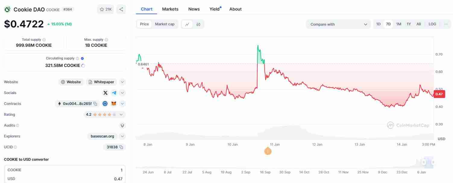 什么是COOKIE DAO?怎么买?COOKIE价格预测2025-2030年